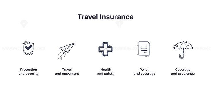 Travel insurance coverage comparison chart for travelers
