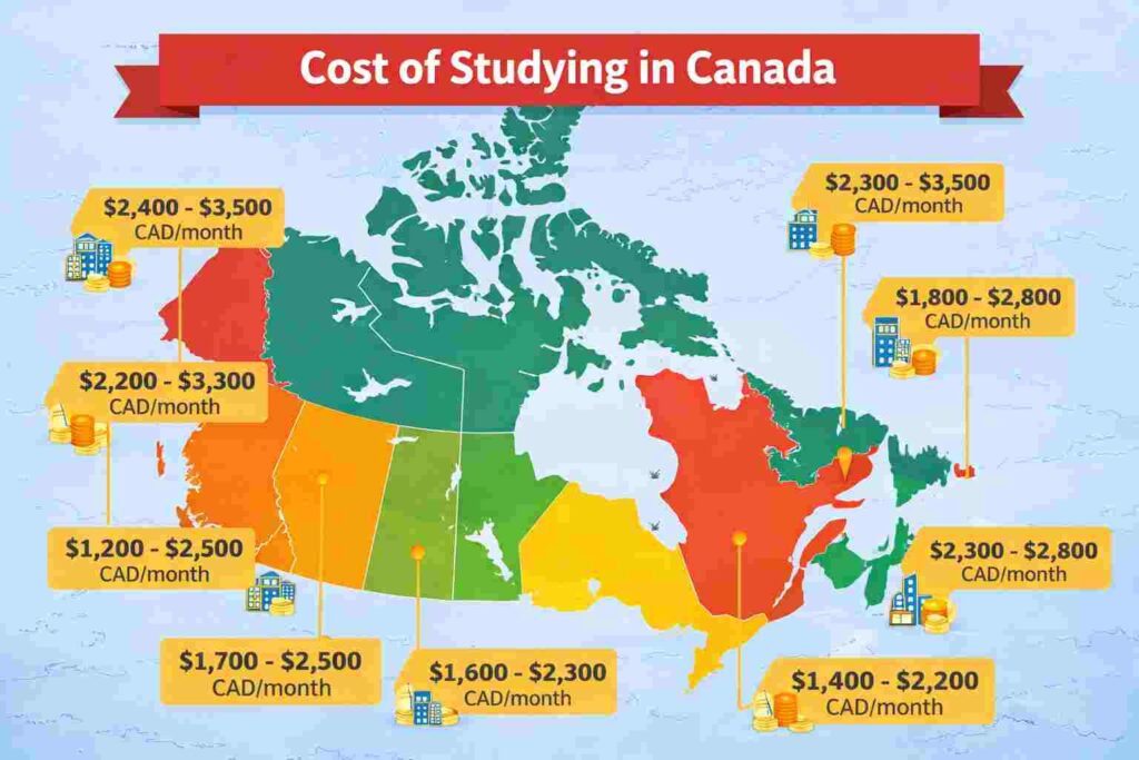 Canada studying costs