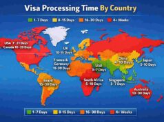 Visa Processing Time by Country Comparison: The Complete Global Guide Visa processing time comparison by country infographic