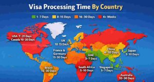 Visa Processing Time by Country Comparison: The Complete Global Guide Visa processing time comparison by country infographic