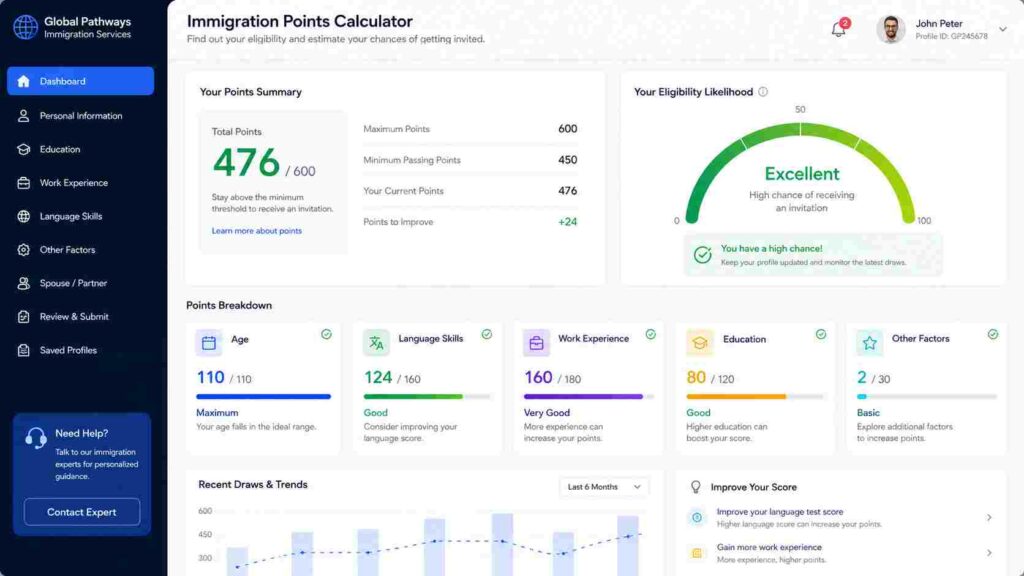 An application screen interface showing a points-based immigration eligibility calculator with gauge charts indicating likelihood of PR visa approval.