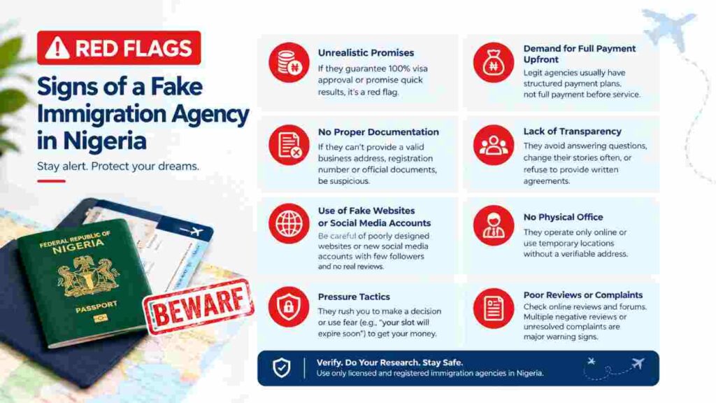 Checklist of warning signs of a fake immigration agency in Nigeria.